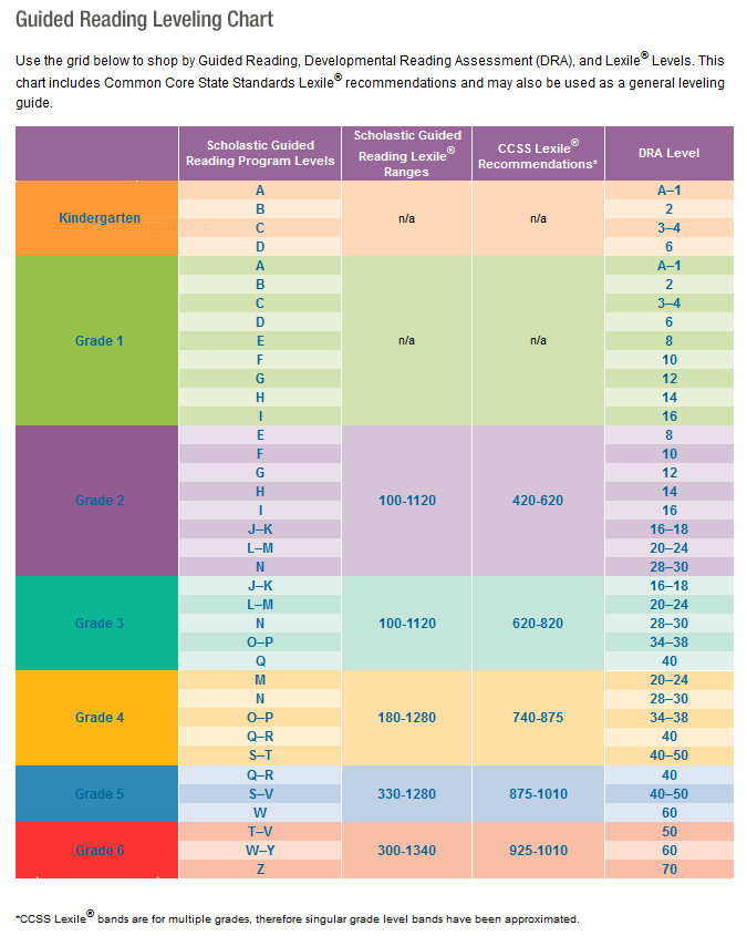 Lexile Reading Level Chart By Grade